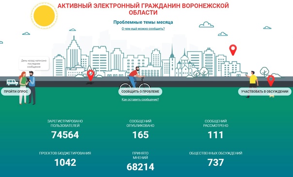 «Активный электронный гражданин Воронежской области».
